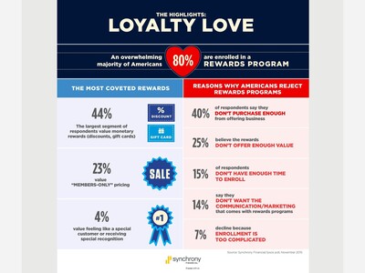 Why Certain SMS Text Messaging Services Are Money Makers for Merchants