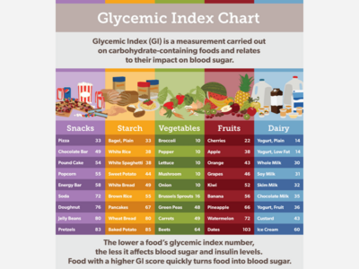 Health & Wellness Focused Resident Looking to Help People Become More Healthier